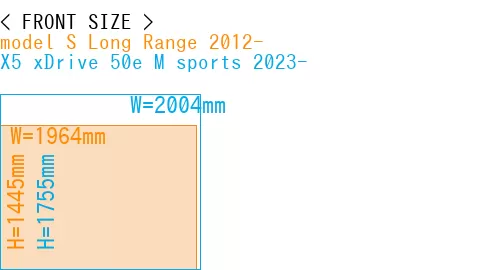 #model S Long Range 2012- + X5 xDrive 50e M sports 2023-